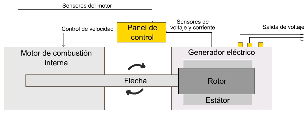 Que es una planta de luz y como funciona