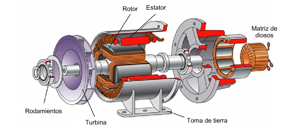 Que es un generador de energía eléctrica