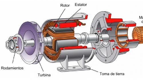 Que es un generador de energía eléctrica